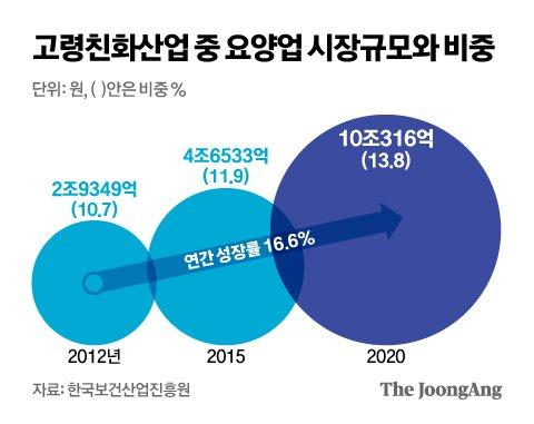 중앙일보