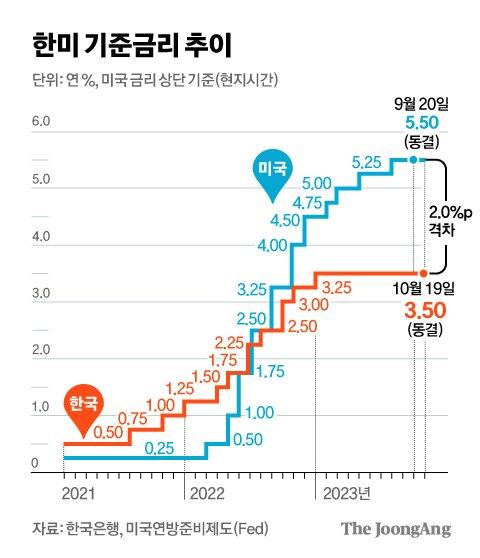 중앙일보