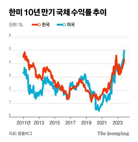 중앙일보