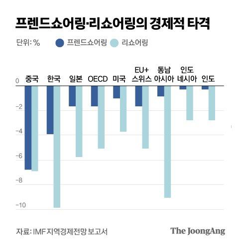 중앙일보