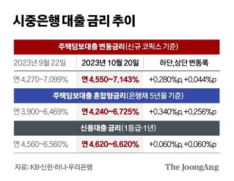 중앙일보