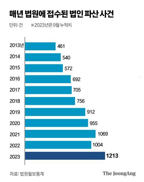 중앙일보