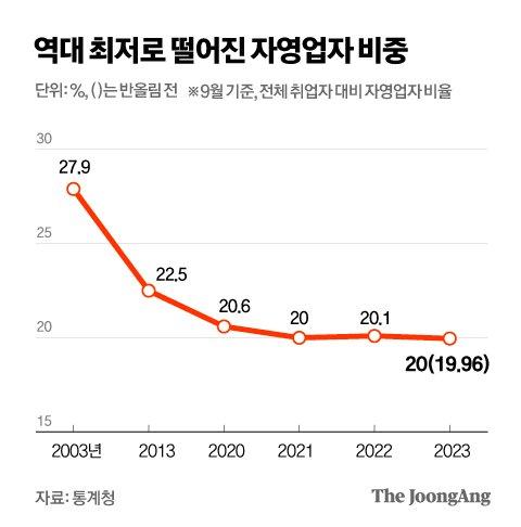 중앙일보