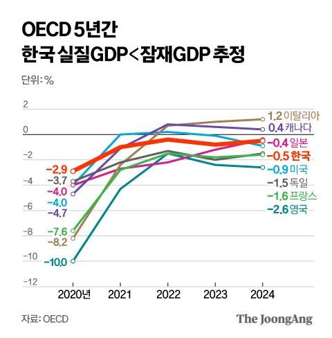 중앙일보