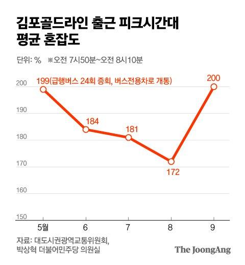 중앙일보