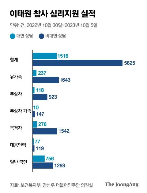 중앙일보