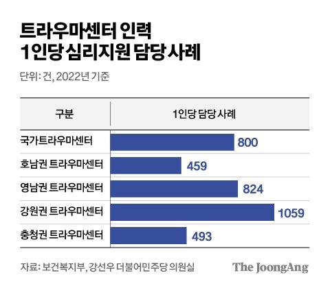 중앙일보