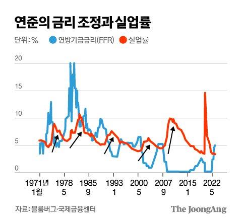 중앙일보