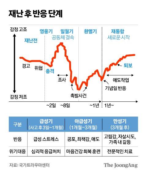 중앙일보