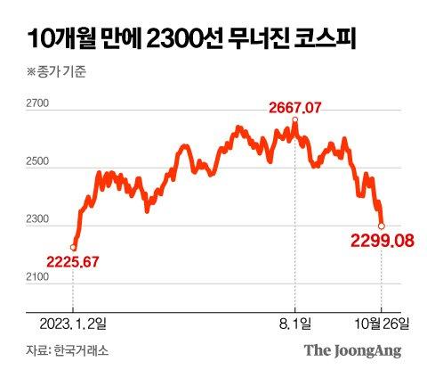 중앙일보