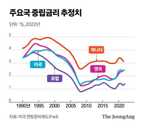 중앙일보