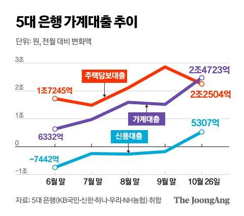 중앙일보