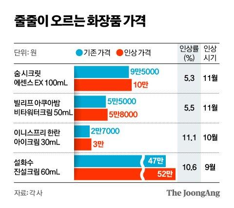 중앙일보