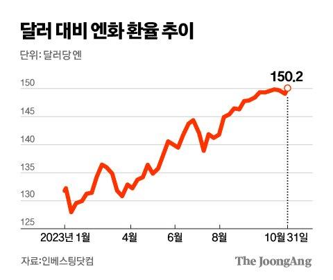 중앙일보