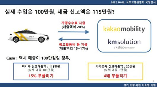 이소영 더불어민주당 의원 2022년 10월 국정감사 발표 자료. 사진 이소영 의원실
