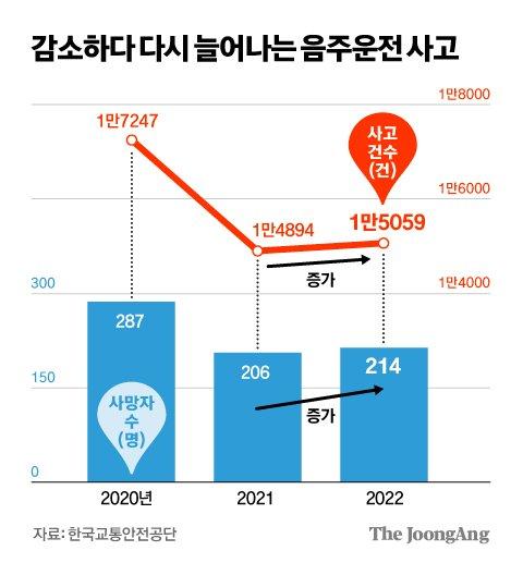 중앙일보