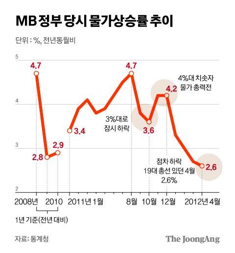 중앙일보