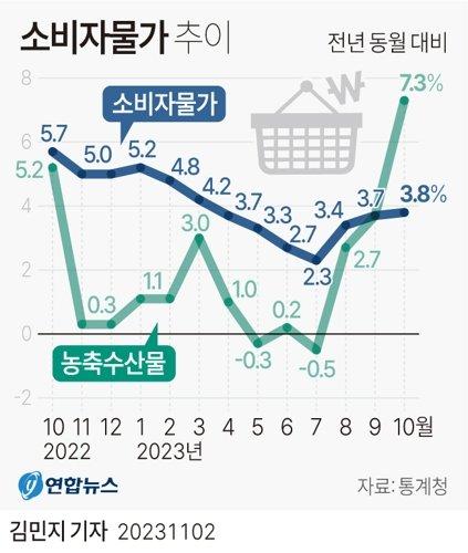 중앙일보