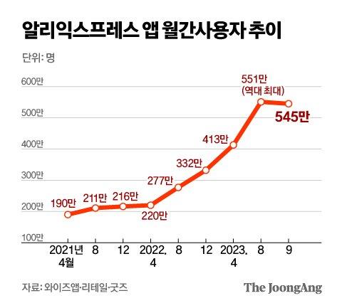 중앙일보