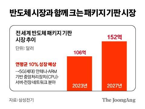 중앙일보