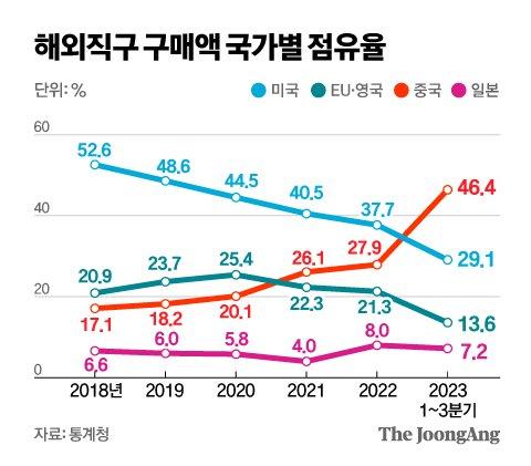 중앙일보