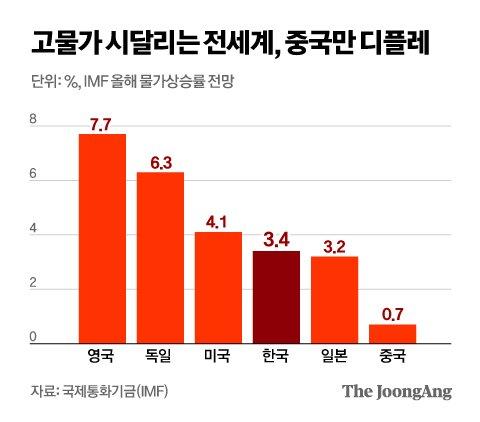 중앙일보