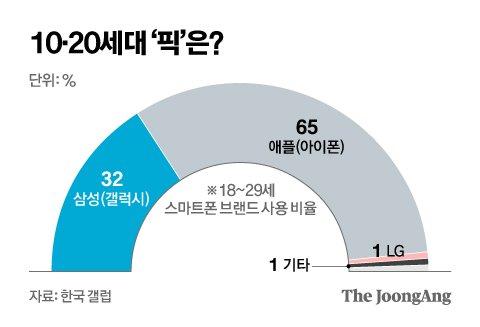 중앙일보