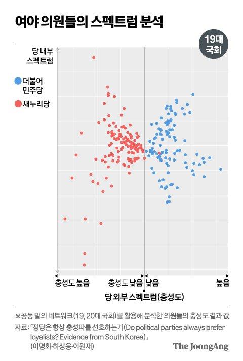 중앙일보