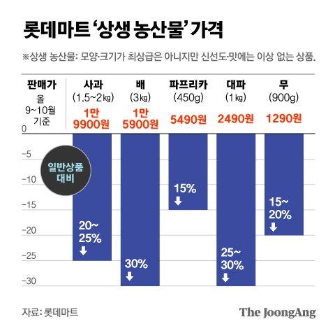 중앙일보