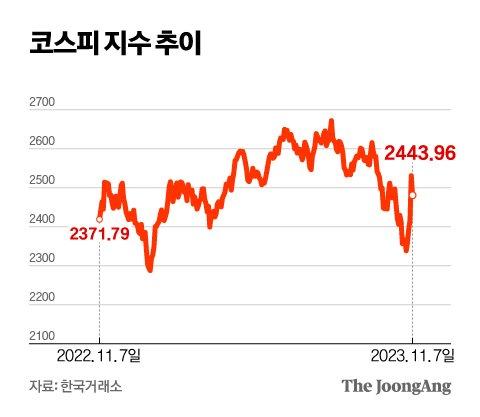 중앙일보