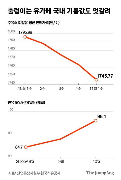 중앙일보