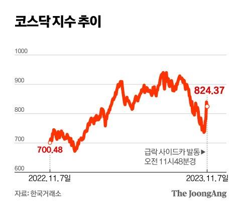 중앙일보