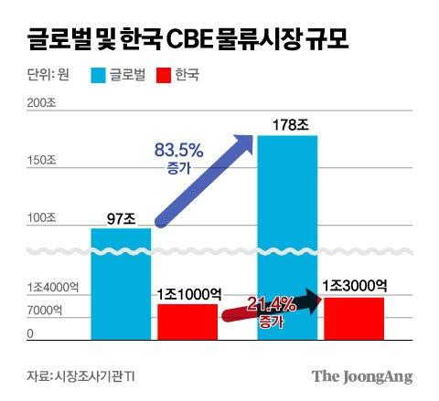 중앙일보