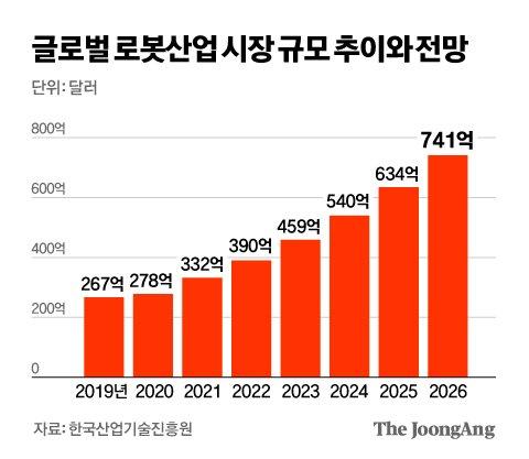 중앙일보