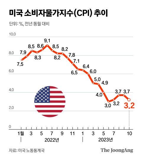 중앙일보