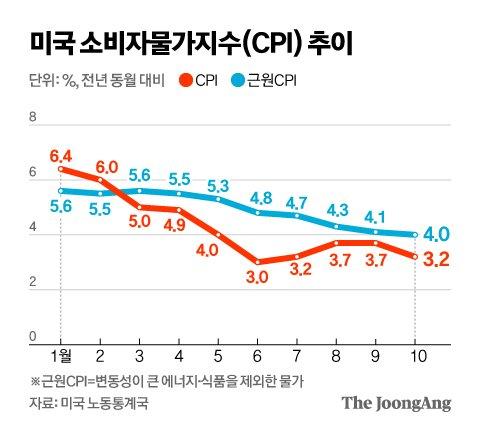 중앙일보