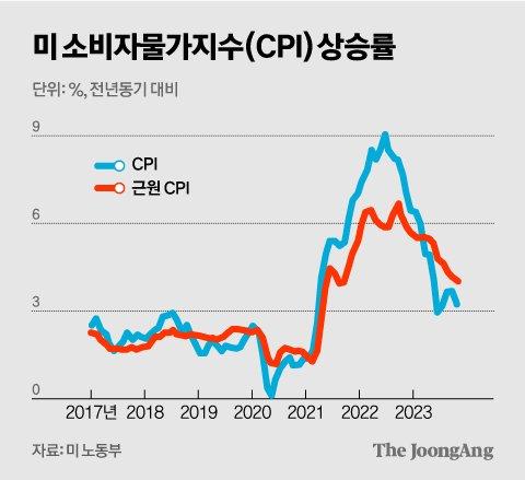 중앙일보