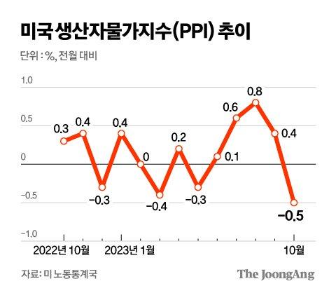 중앙일보