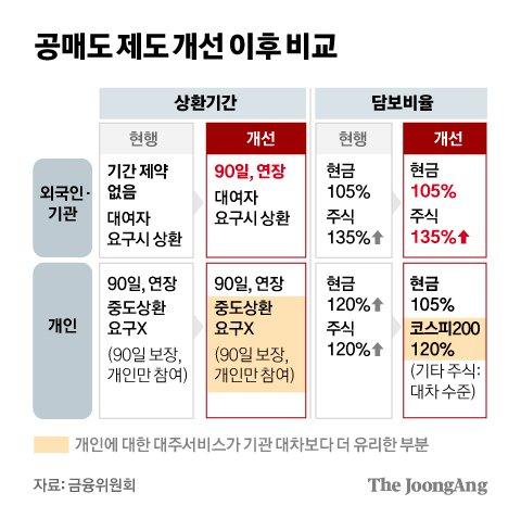 중앙일보