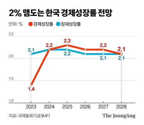 중앙일보