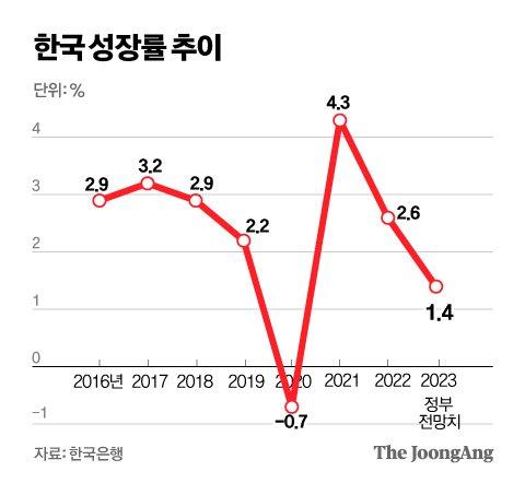 중앙일보