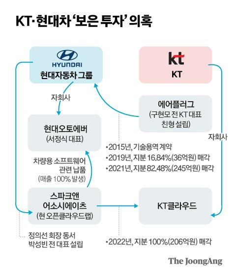 중앙일보