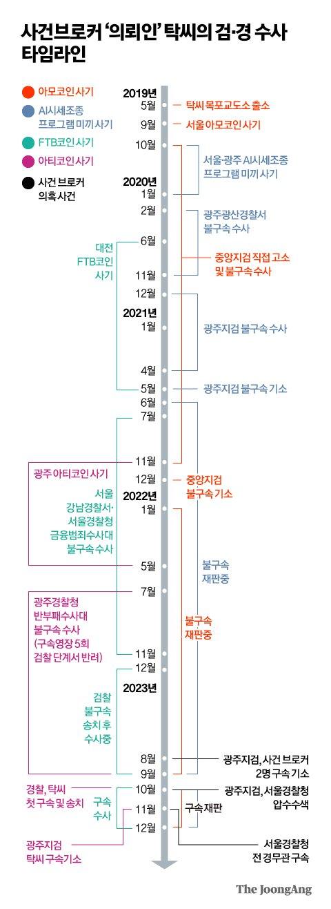 중앙일보