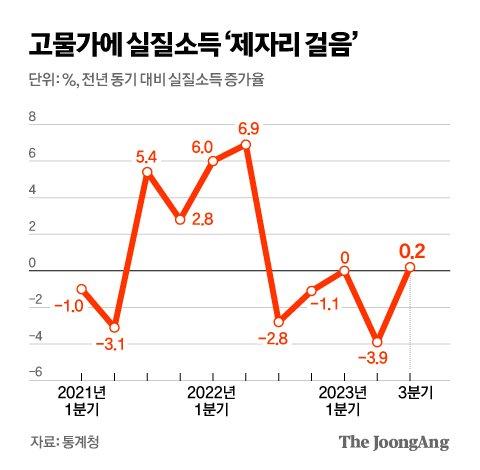 중앙일보