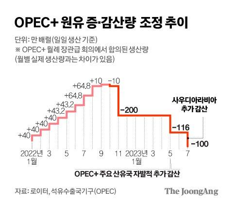 중앙일보