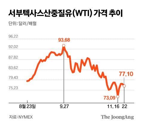 중앙일보