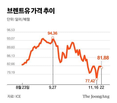 중앙일보