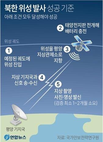 중앙일보