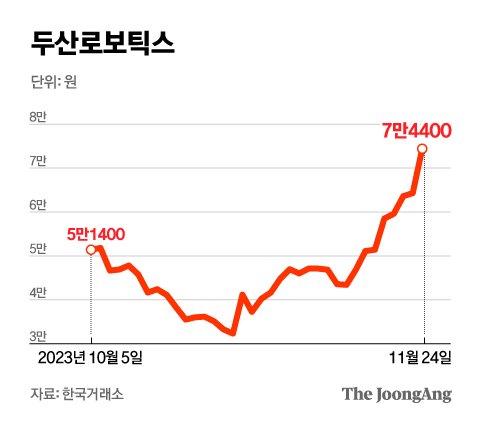 중앙일보