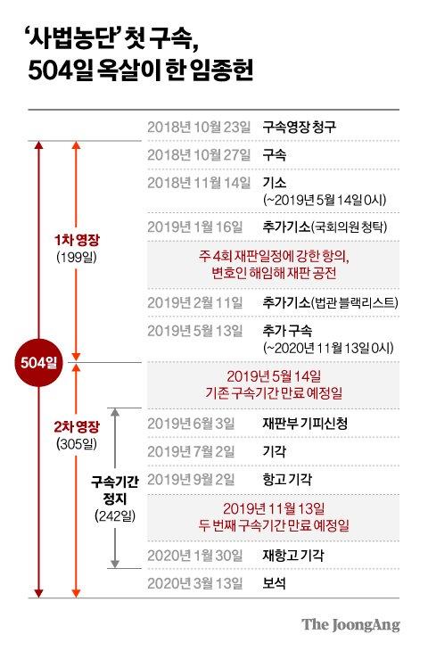 중앙일보